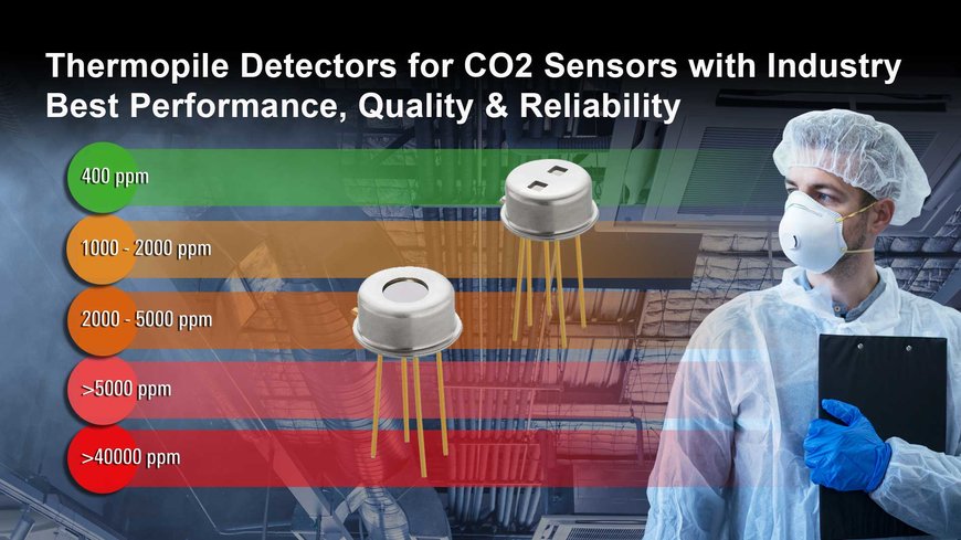 Renesas Expands Medical and Industrial Environmental Sensing Portfolio with New Thermopile-Based Detectors for CO2 Sensors